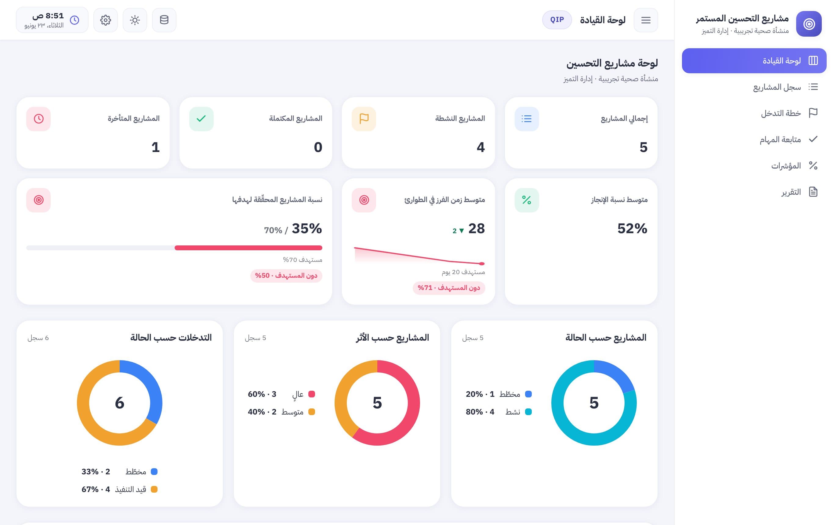 مشاريع التحسين المستمر — لوحة القيادة