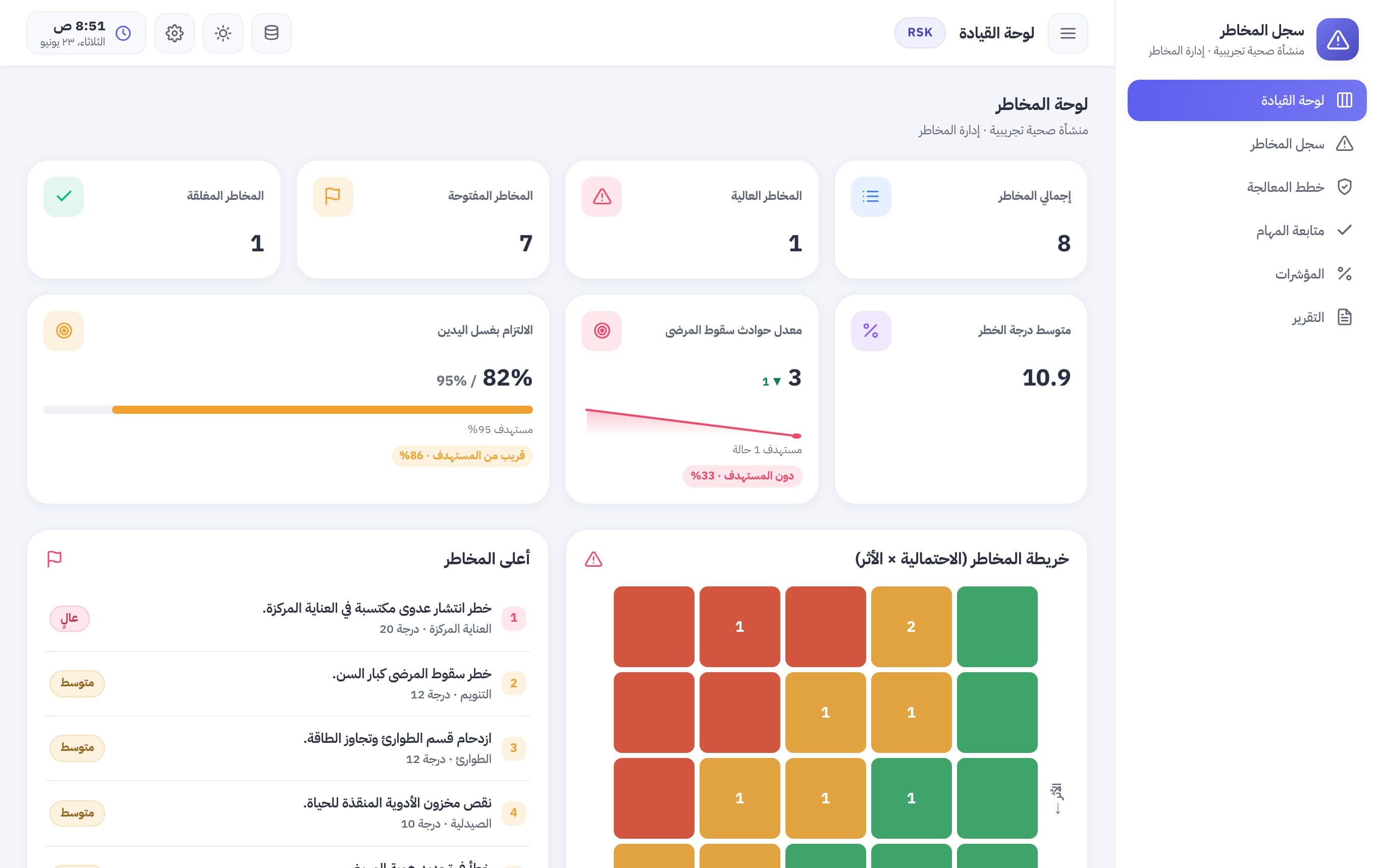 سجل المخاطر — لوحة القيادة