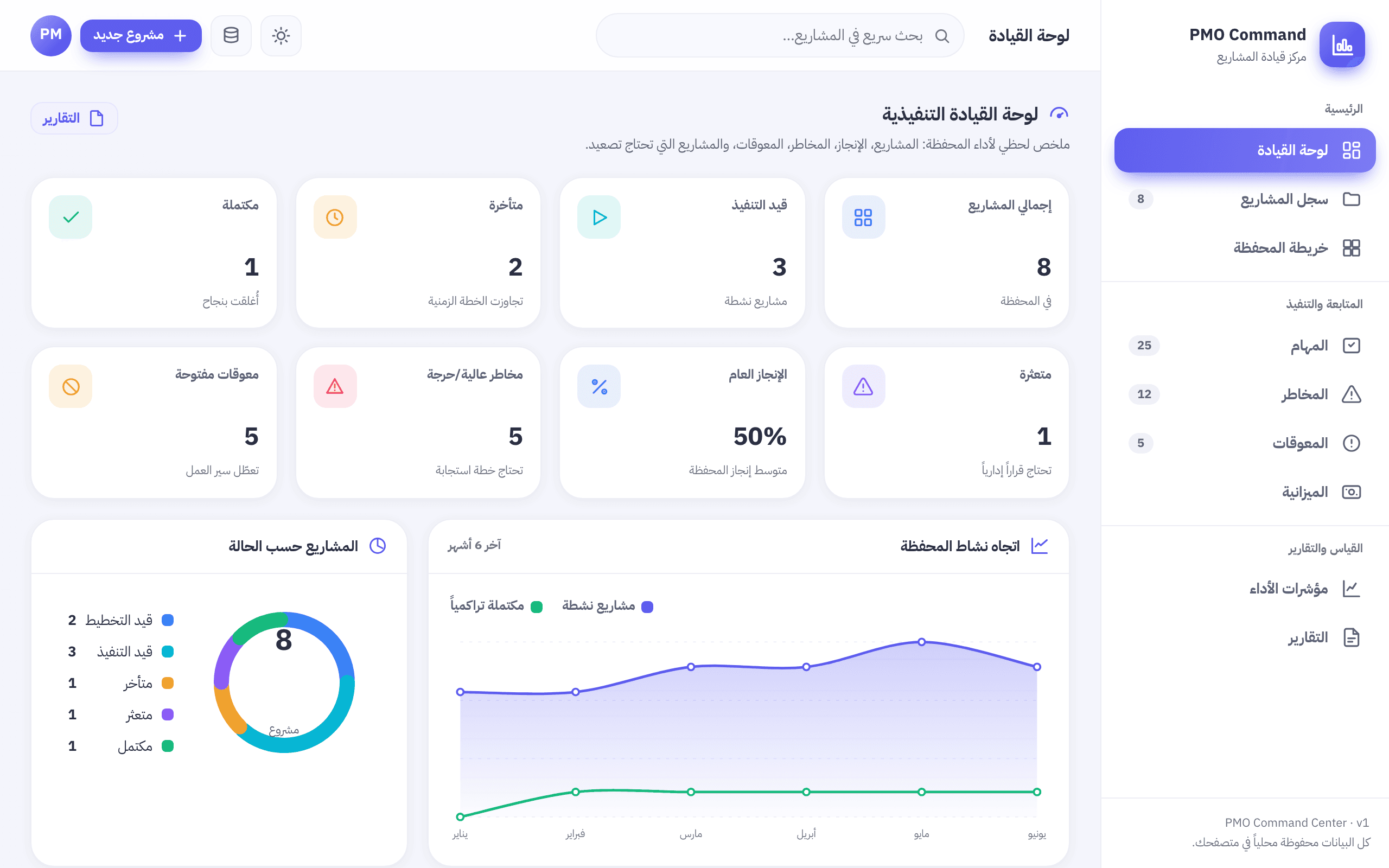 مركز قيادة المشاريع