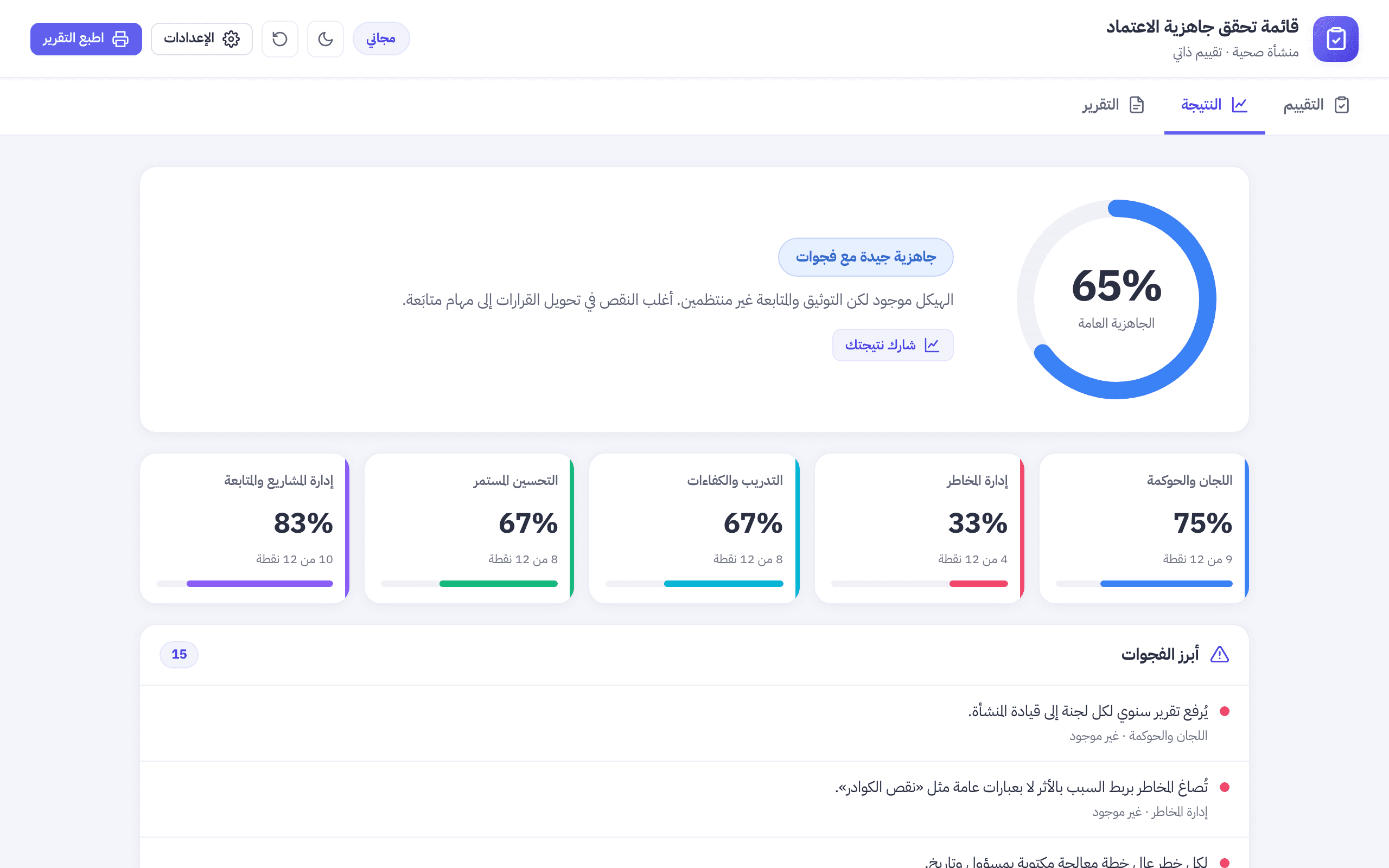 شاشة نتيجة أداة الجاهزية: مؤشر عام 65% ودرجات المجالات الخمسة