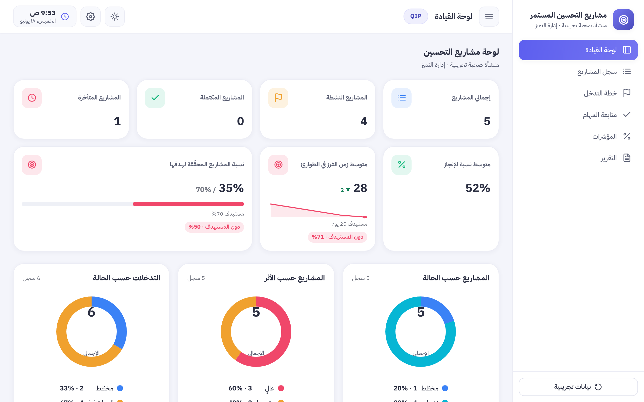لقطة مشاريع التحسين